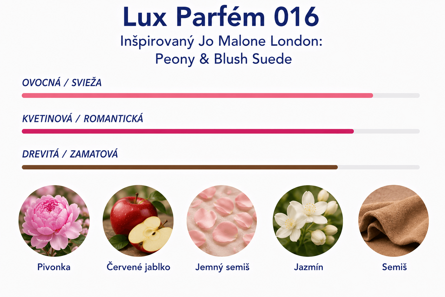Lux Parfém 016 – Inšpirovaný Jo Malone London: Peony & Blush Suede